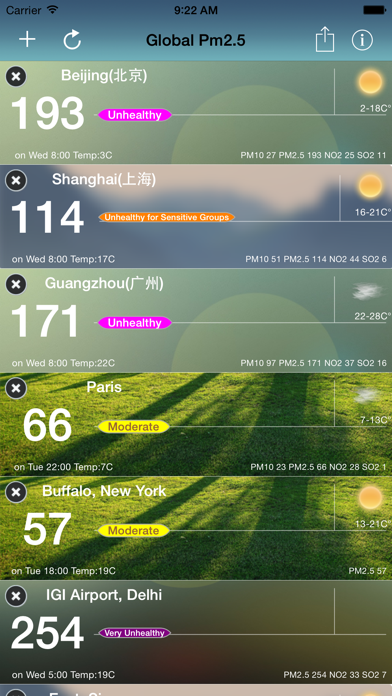 iAirQuality-global pm2.5,pm10 Screenshot