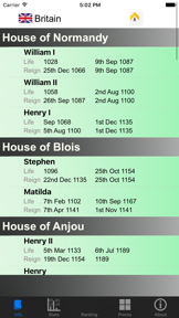 British Monarchy and Stats screenshot