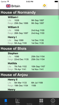 British Monarchy and Stats screenshot 1