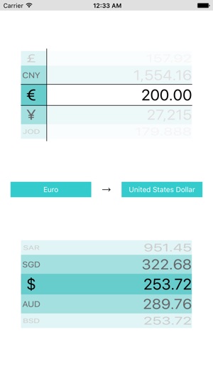 Currency Exchange Rates Converter