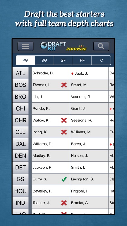 RotoWire Fantasy Basketball Draft Kit 2016