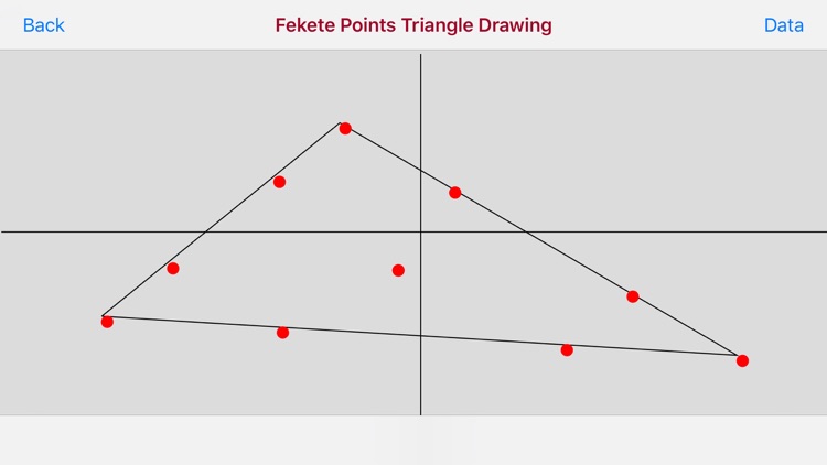 Fekete Points in the Triangle