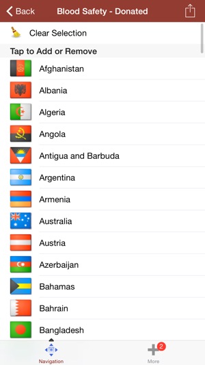 HIV & AIDS Charts(圖3)-速報App