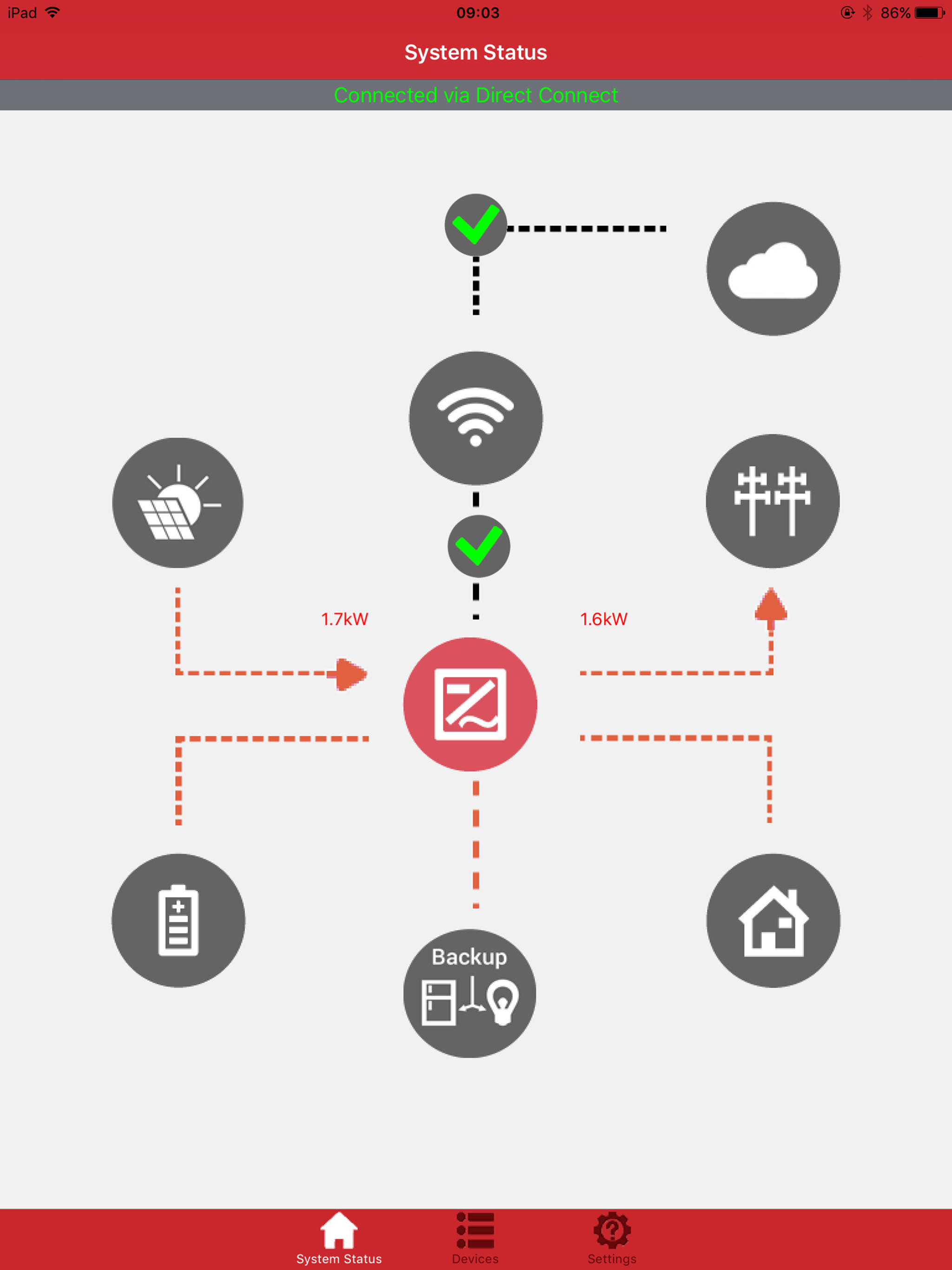 Redback - Smart Energy Manager