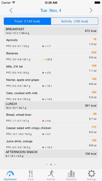 Noco Calories
