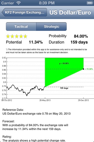 FX Forecast screenshot 3