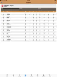 Online Betting - Your Guide for Sports Betting ipad bilder 2