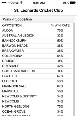 St.Leonards Cricket Club screenshot 4