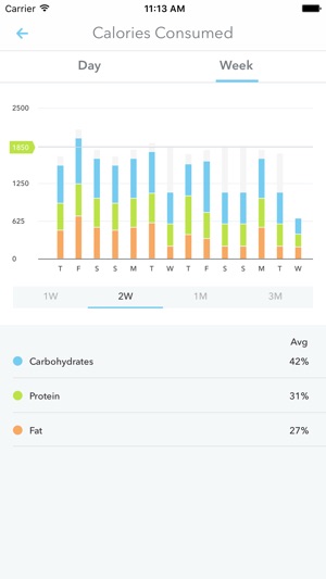 HealthTrac(圖4)-速報App