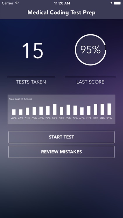 Medical Coding Exam Certification Prep