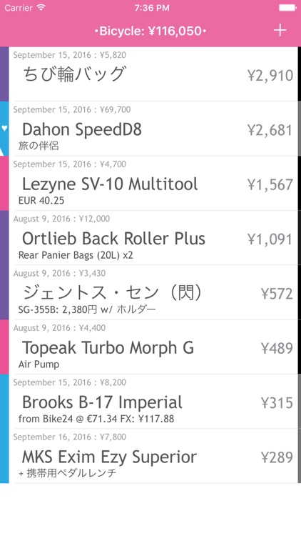 Price Efficiency List: Cosper Lite