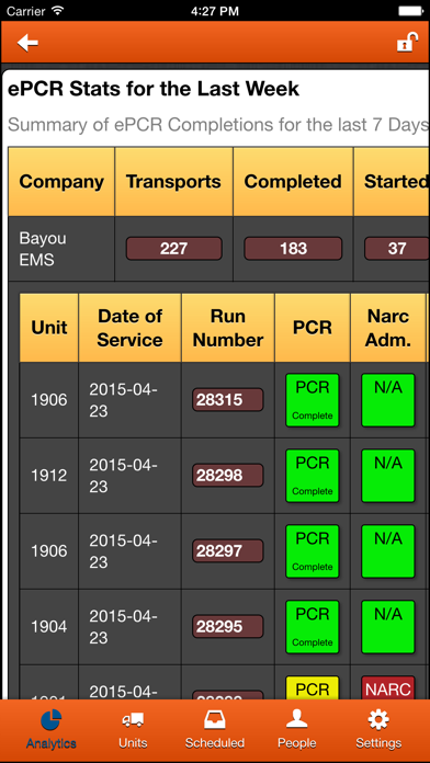 How to cancel & delete EMS Anyware Vanguard from iphone & ipad 1