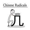 Chinese Radicals