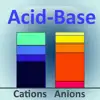 Acid-Base Calculator problems & troubleshooting and solutions