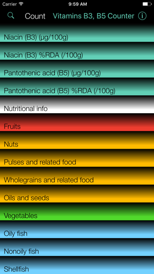 Vitamins B3,B5 Counter & Tracker for Healthy Diets(圖1)-速報App