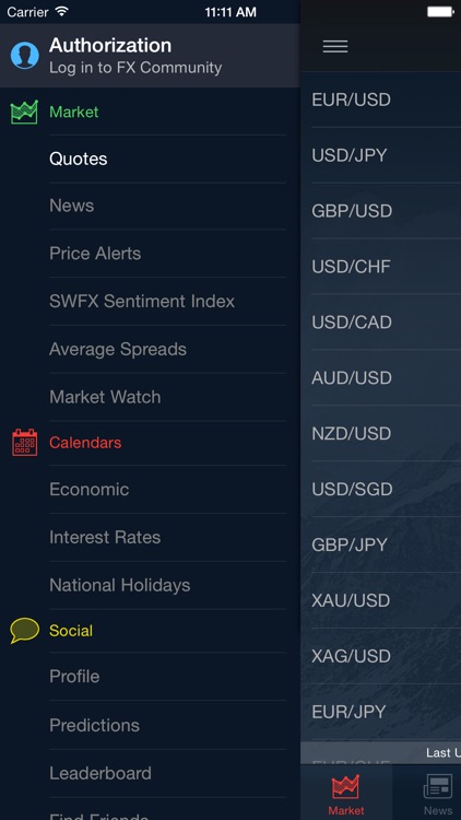 Swiss Forex