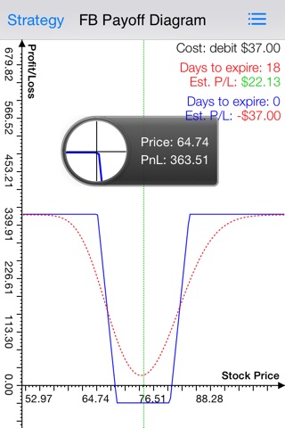 Option Strategies Iron Condor screenshot 4