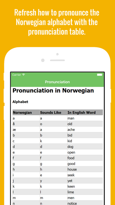 Screenshot #2 pour Norwegian Flashcards with Pictures Lite