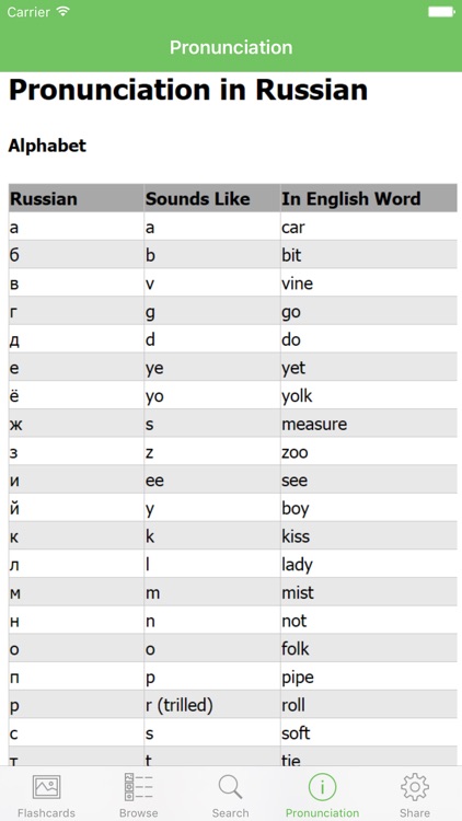 Russian Flashcards with Pictures