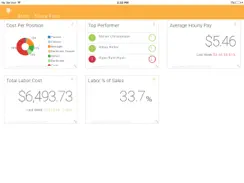 HotSchedules Dashboard iPad image 1