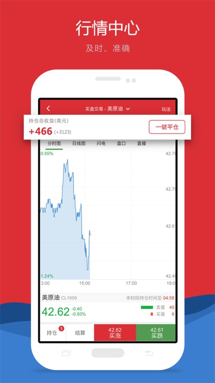 众盈操盘-期货交易首选品牌