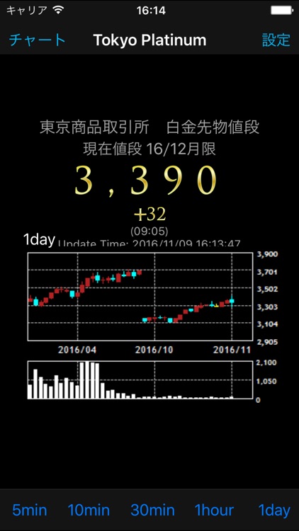 Tokyo Platinum Price