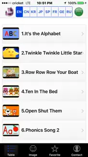 world kids songs iphone screenshot 1