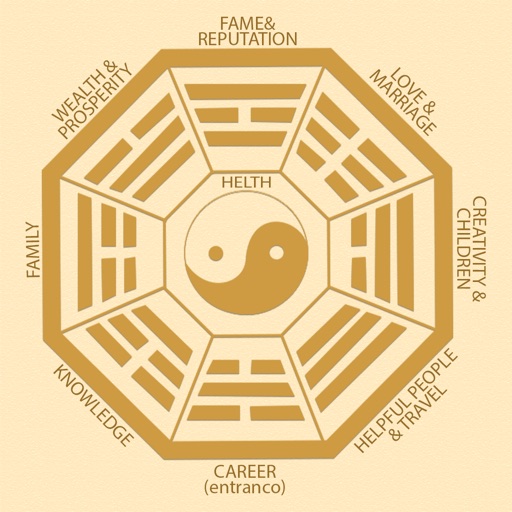 Feng Shui Guide