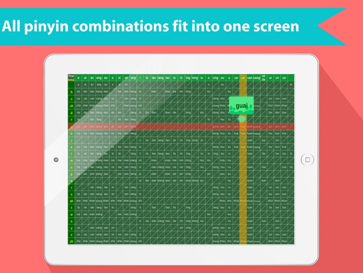 Pinyin Chart HD - Learn All Chinese Pronunciations