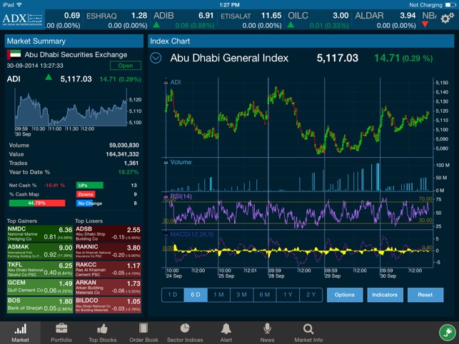 ADX Abu Dhabi Securities Exchange for iPad(圖1)-速報App