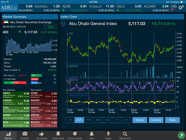 ADX Abu Dhabi Securities Exchange for iPad