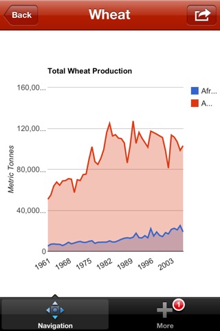 穀物生産と世界の輸出のおすすめ画像1