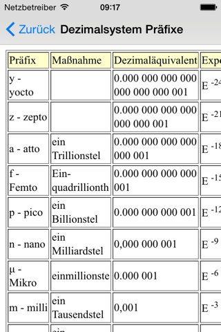 Engineering Basics - Engineering Students screenshot 2