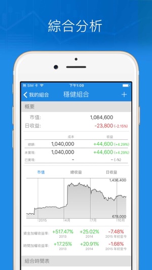 Ticker 香港股票投資 版(圖4)-速報App