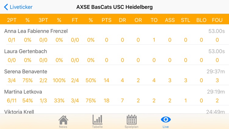 bib-Ticker für die DBBL