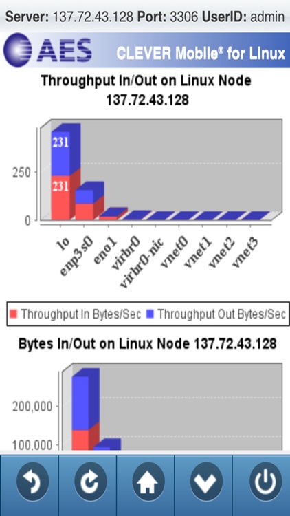 CLEVER Mobile for Linux