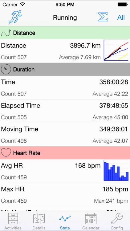 ConnectStats -