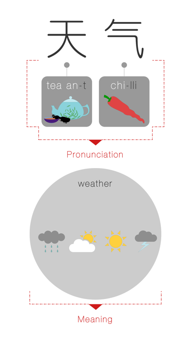 How to cancel & delete Speaking Chinese At Once: Weather (WOAO Chinese) from iphone & ipad 1