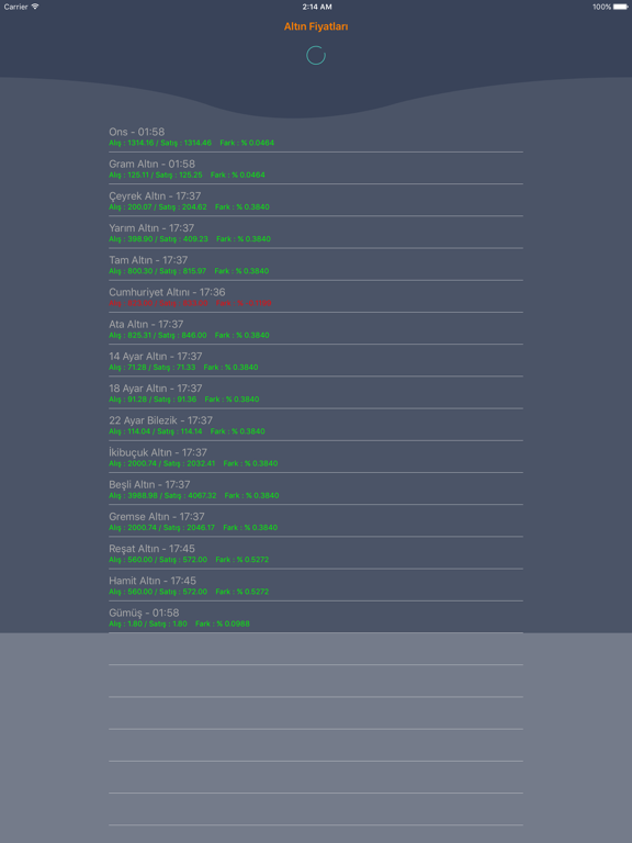 Screenshot #5 pour Altın Fiyat