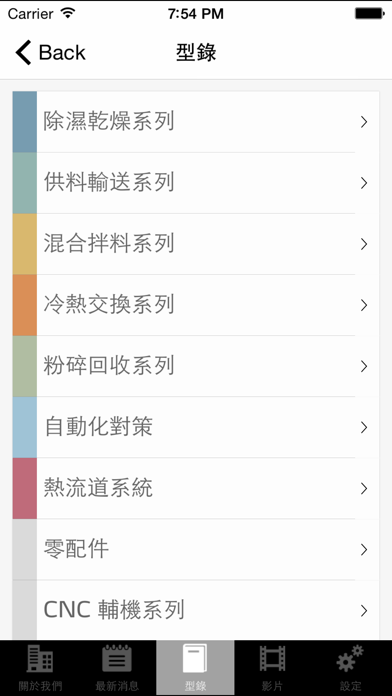 How to cancel & delete SHINI from iphone & ipad 4