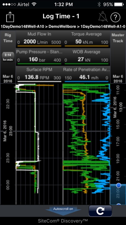 SiteCom® Discovery™ for iPhone
