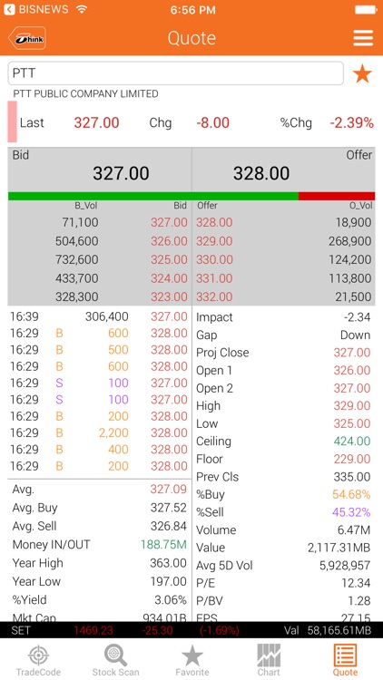 Thanachart TradeCode for Phone