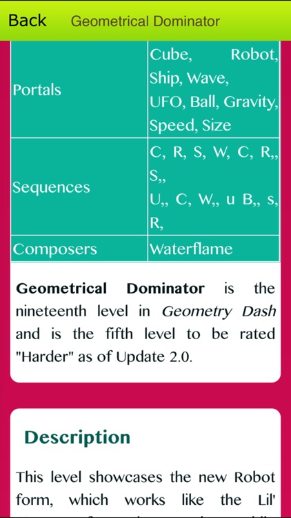 Comprehensive Level Guide for Geometry Dash