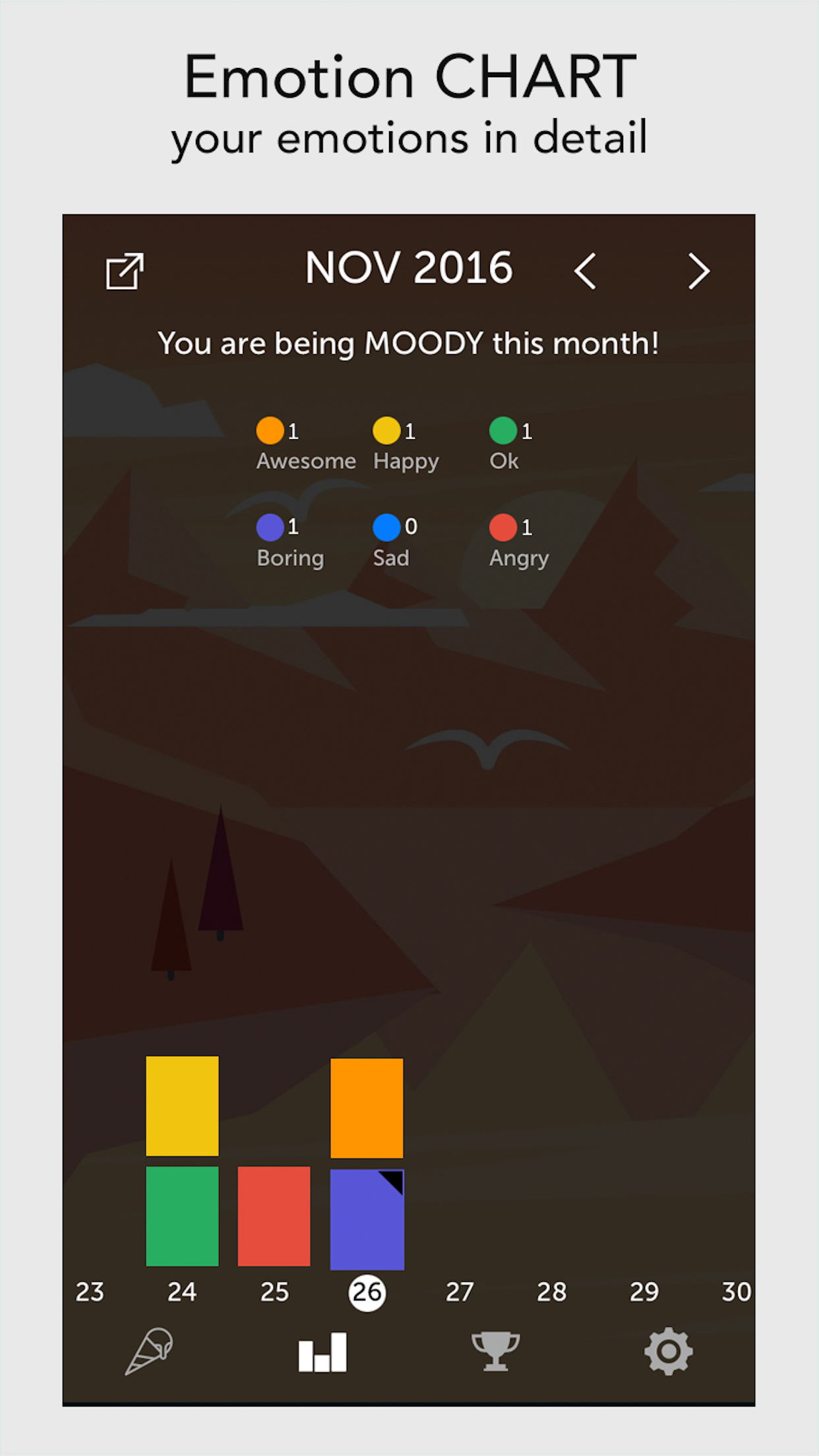 Mood D - Your emotional diary screenshot 4
