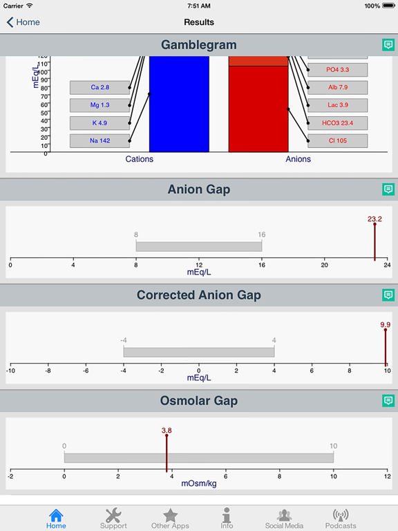 Acid-Base Calculator iPad screenshot 5 - Medical app