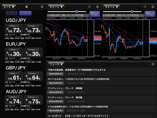 Screenshot #4 pour i-NET TRADER for Tablets
