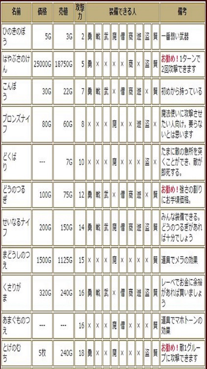 完全攻略 for ドラクエ３