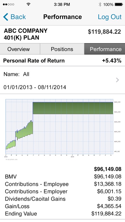 Schwab Workplace Retirement