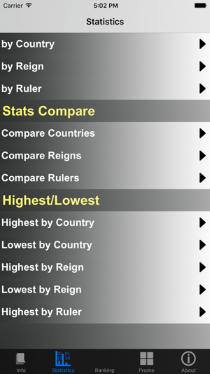 Spanish Monarchy and Stats(圖2)-速報App
