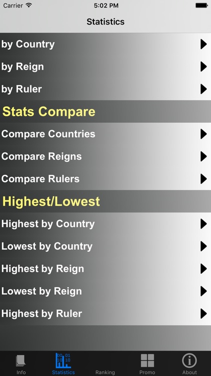 Spanish Monarchy and Stats